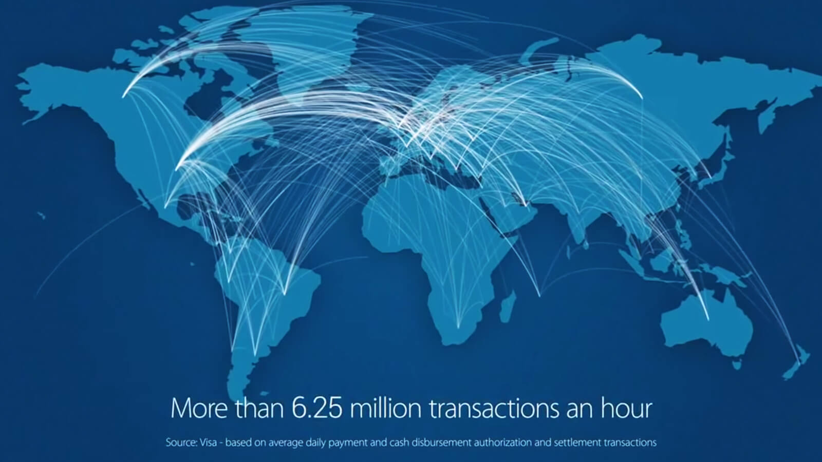 Vídeo sobre a forma como a VisaNet trabalha num dia